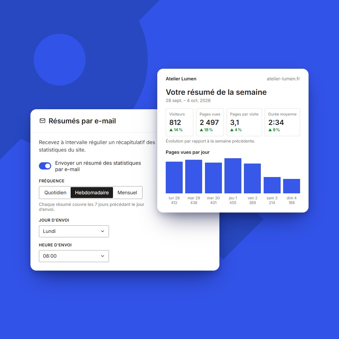 Résumé hebdomadaire envoyé par e-mail par BimBeau Privacy Analytics Pro et ses réglages