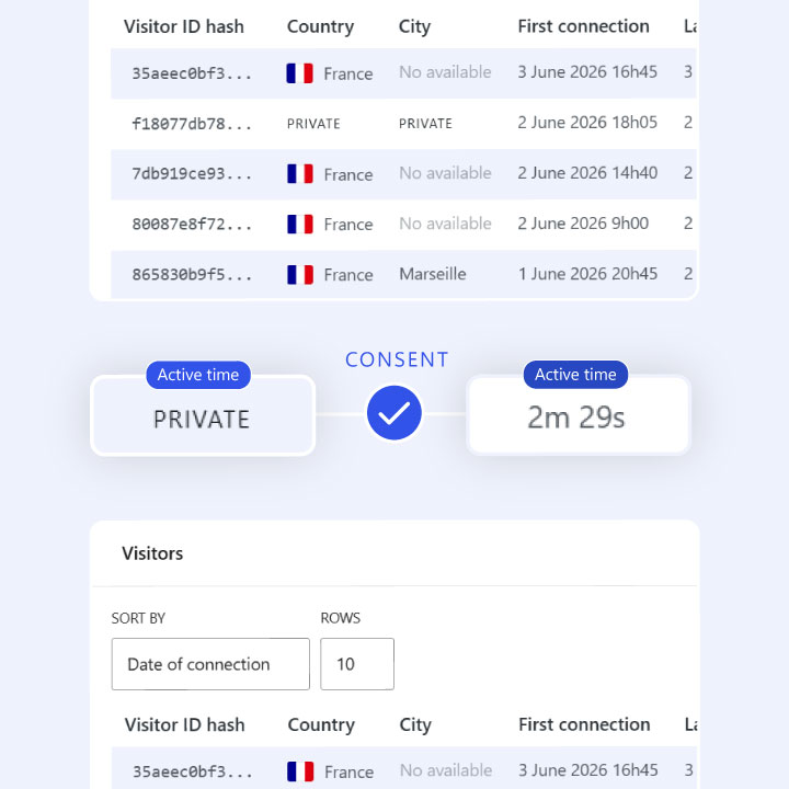 BimBeau Privacy Analytics interface preview showing richer reporting context