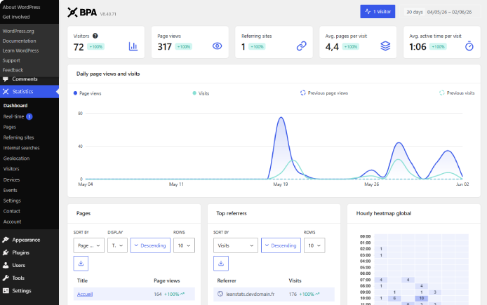 BimBeau Privacy Analytics dashboard preview