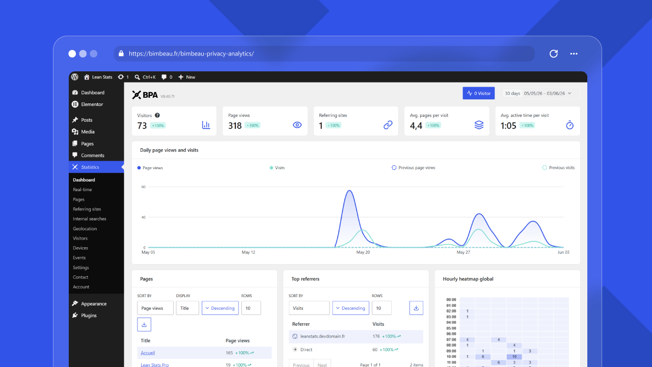 BimBeau Privacy Analytics dashboard overview showing visits, page views, top pages, referrers, and the hourly heatmap