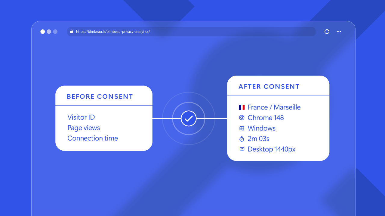 BimBeau Privacy Analytics consent and CMP configuration example