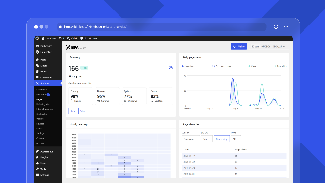 BimBeau Privacy Analytics Pro Page Details report showing page-level analytics