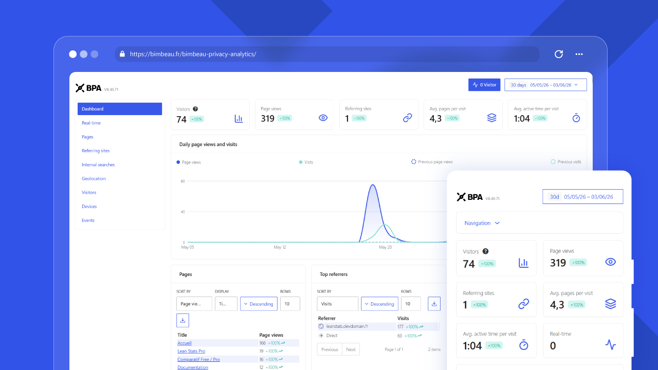 BimBeau Privacy Analytics Pro PWA Stats App screen