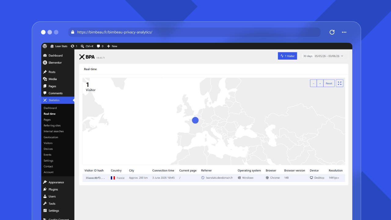 BimBeau Privacy Analytics Real-time report showing current website activity
