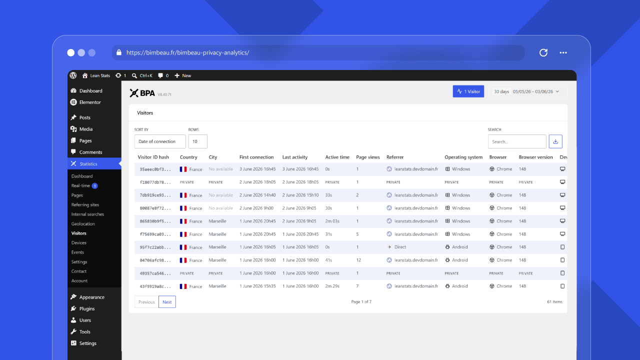 BimBeau Privacy Analytics Visitors report showing bounded visitor activity