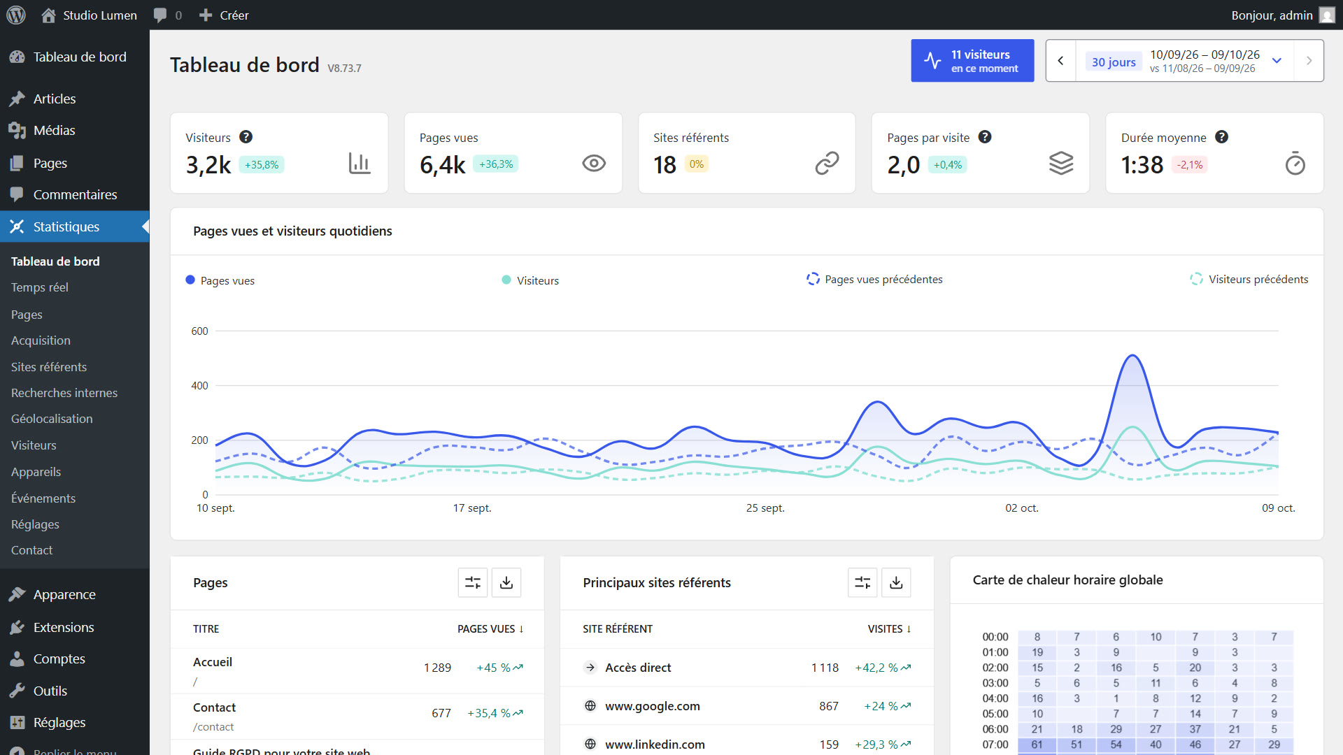 Aperçu du tableau de bord BimBeau Privacy Analytics