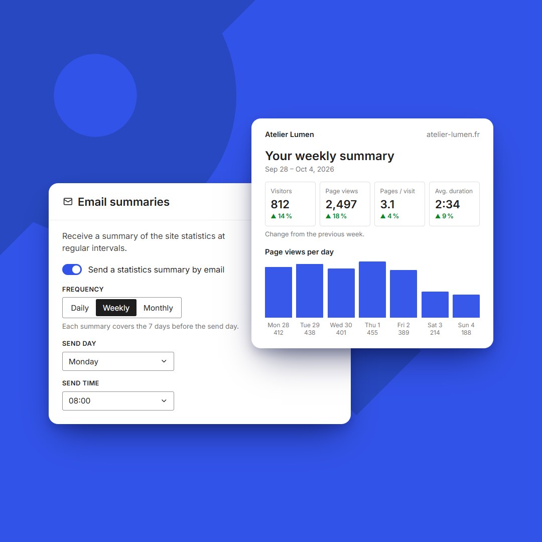 Weekly summary email sent by BimBeau Privacy Analytics Pro and its settings