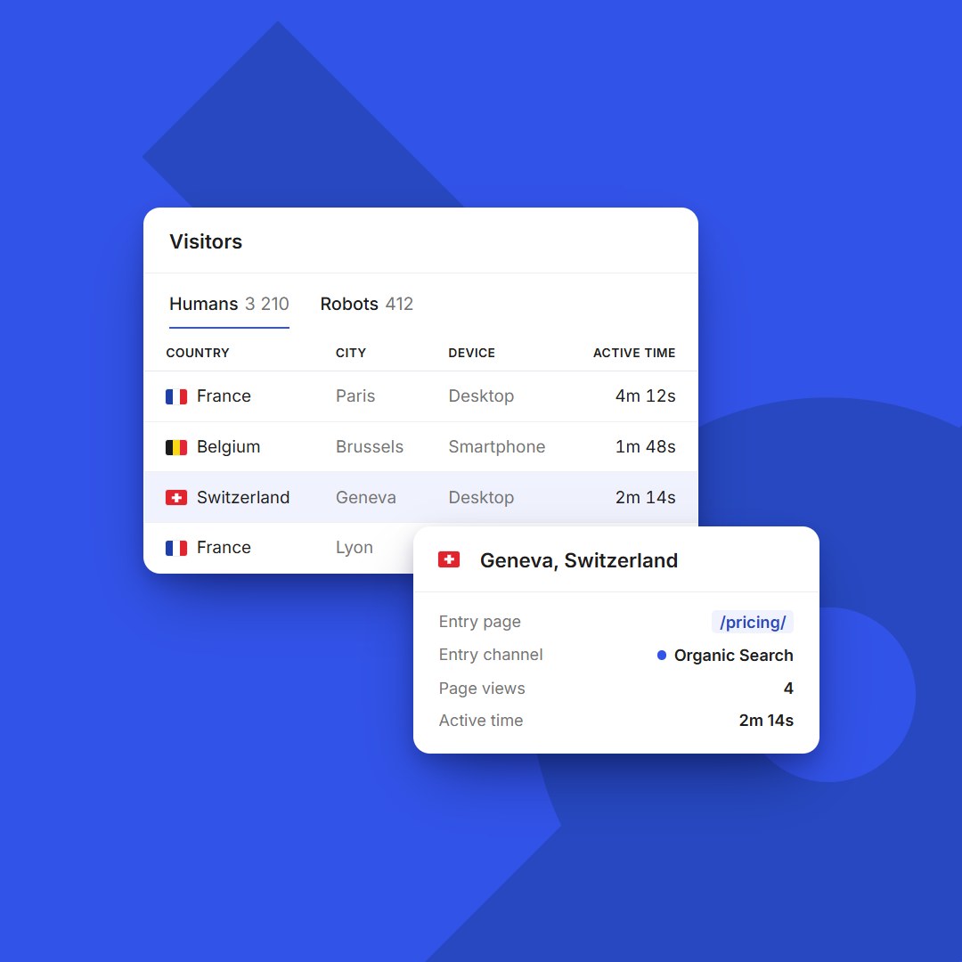BimBeau Privacy Analytics visitors list with country, city, connection time and advanced data
