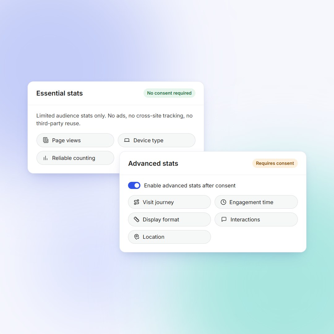 BimBeau Privacy Analytics privacy settings: essential stats without consent and advanced stats after consent