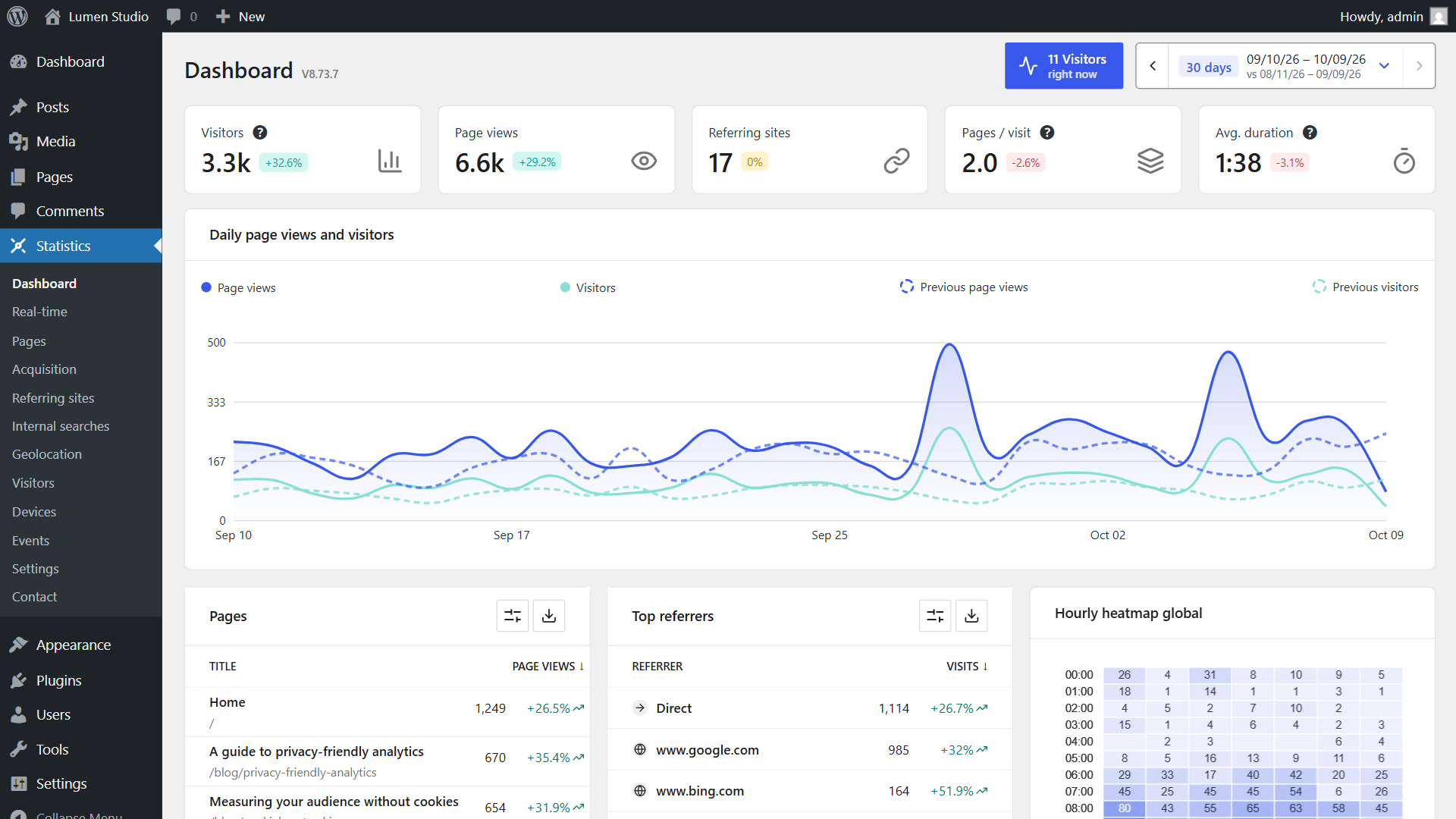 BimBeau Privacy Analytics dashboard preview